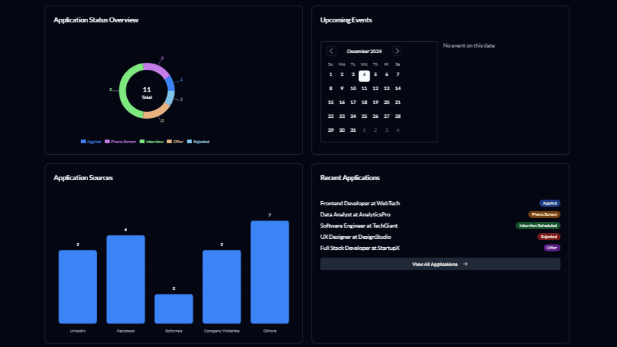 SmartJobSync Dashboard